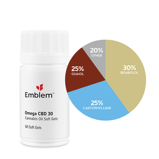 Emblem Omega CBD 30 Soft Gels