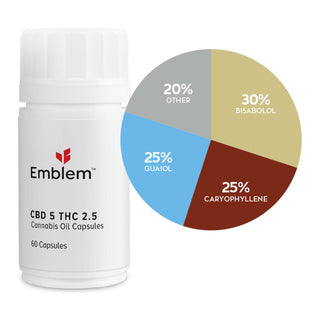 Emblem CBD 5 THC 2.5 Capsules